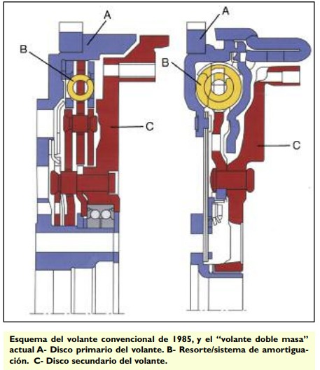 2019-04-05-el-volante-de-doble-masa-02