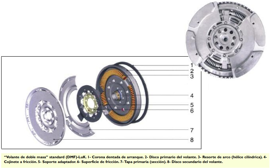 2019-04-05-el-volante-de-doble-masa-04