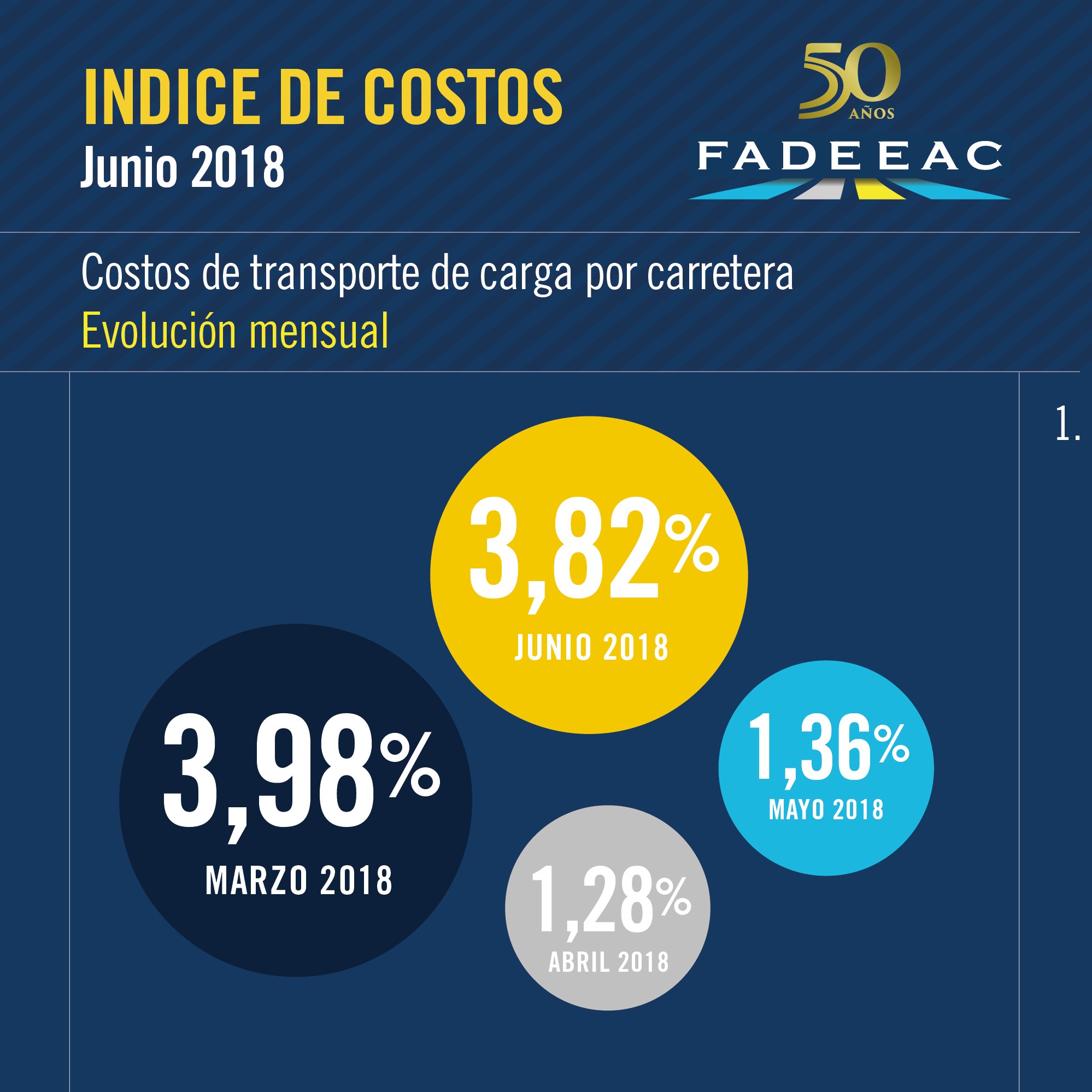 2018-07-13-en-junio-los-costos-del-transporte-crecieron-un-4-1-01