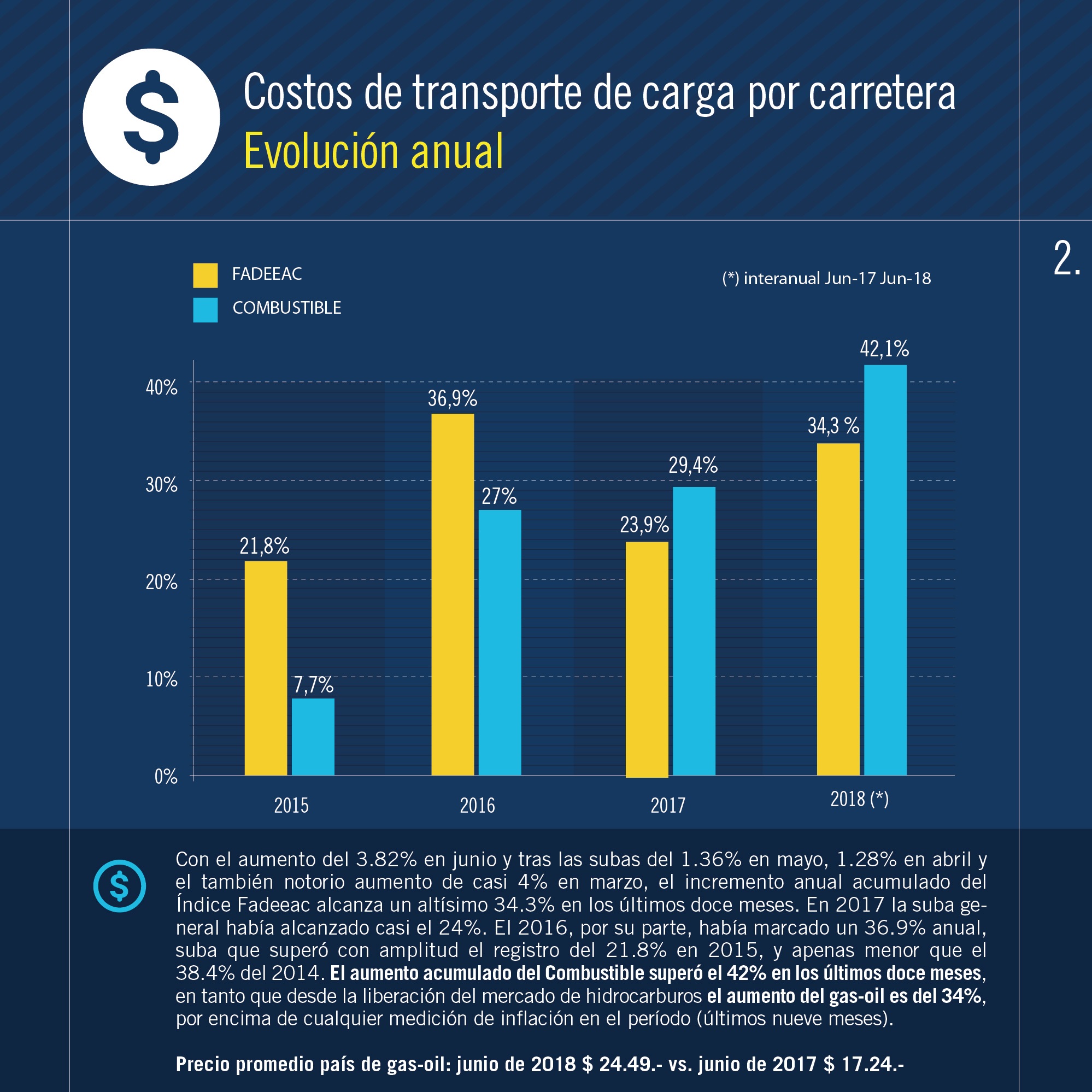 2018-07-13-en-junio-los-costos-del-transporte-crecieron-un-4-2-02