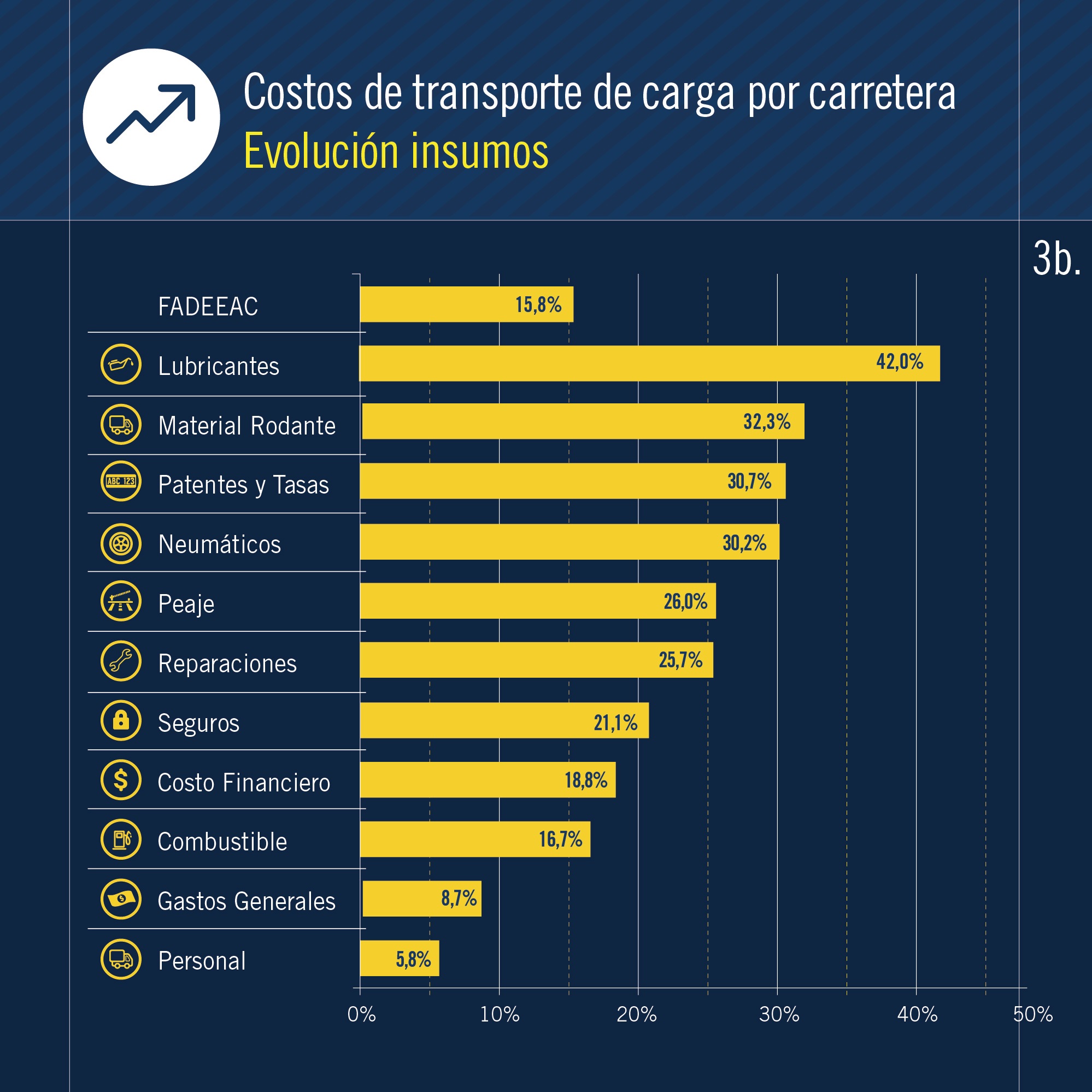 2018-07-13-en-junio-los-costos-del-transporte-crecieron-un-4-3-03