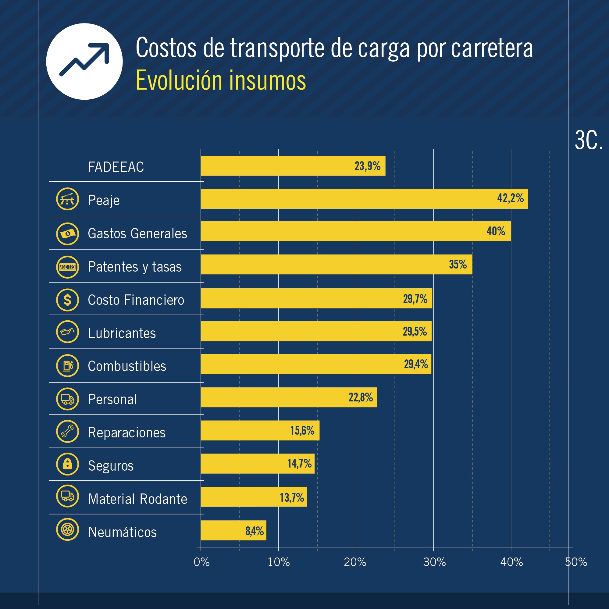 2018-07-13-en-junio-los-costos-del-transporte-crecieron-un-4-4-04