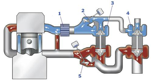 2018-12-20-turbo-bw-para-motores-gasoleros-02