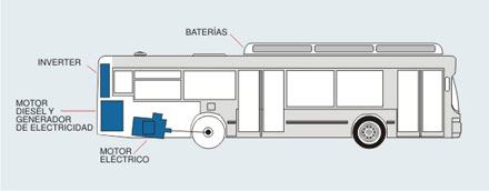 2019-01-04-buses-ecologicos-en-buenos-aires-2-02