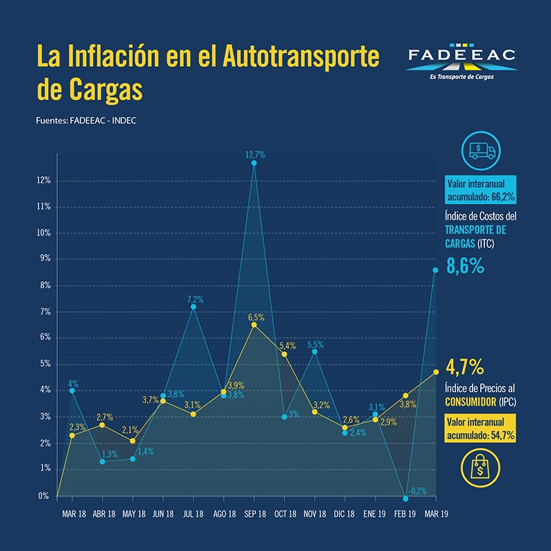 2019-05-03-inflacion-en-el-transporte-1-01