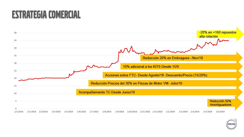 2019-05-31-volvo-sigue-creciendo-sostenidamente-con-una-participacion-de-mercado-record-18-18