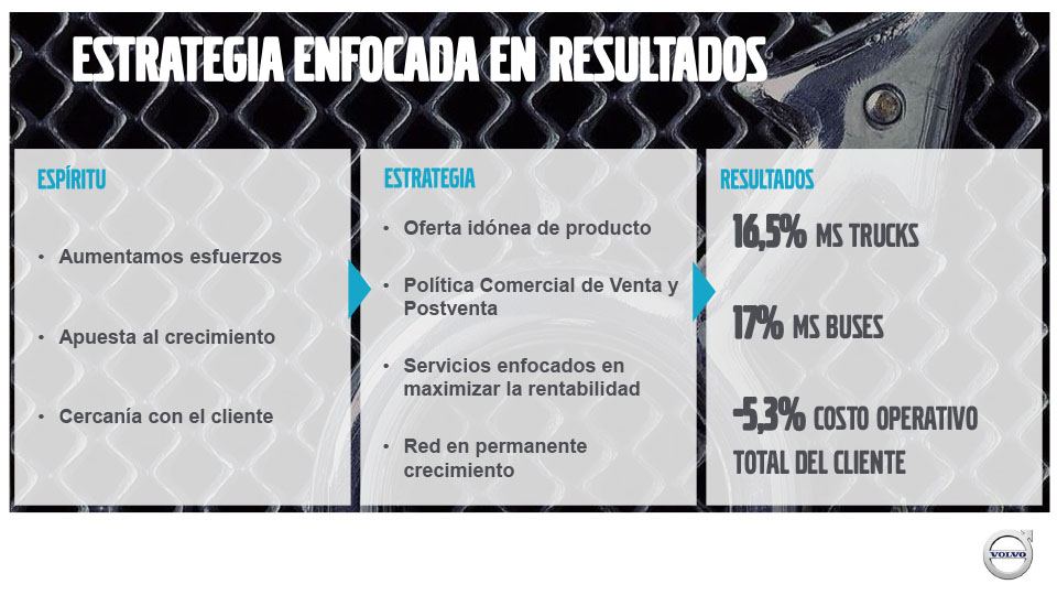 2019-05-31-volvo-sigue-creciendo-sostenidamente-con-una-participacion-de-mercado-record-23-23