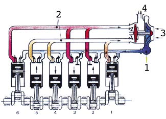 2019-06-06-el-turbo-adaptado-al-motor-03