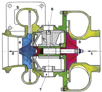 2019-06-13-turbo-compresor-basico-02