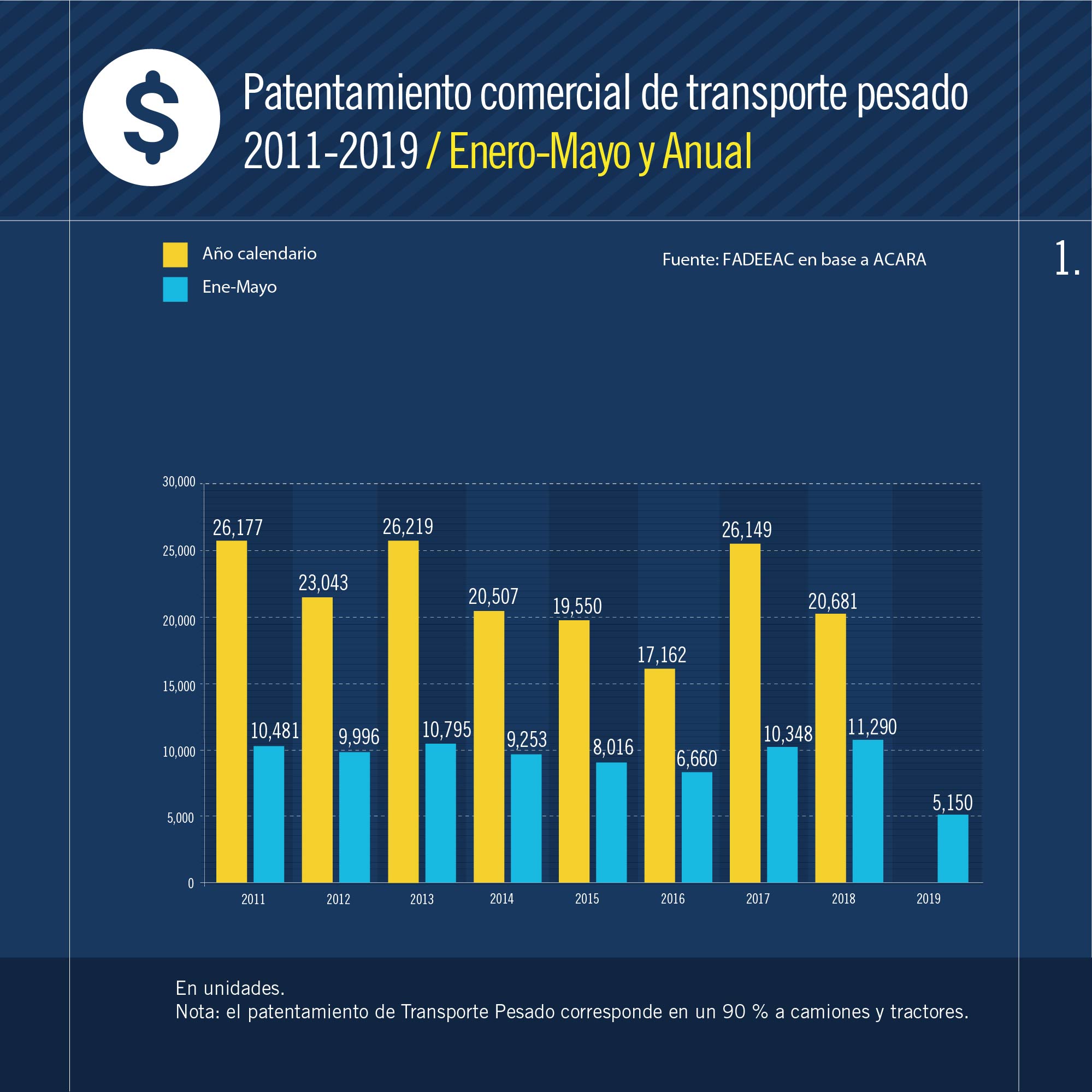 2019-06-21-poner-en-marcha-un-camion-cuesta-un-70-mas-que-hace-un-ao-02