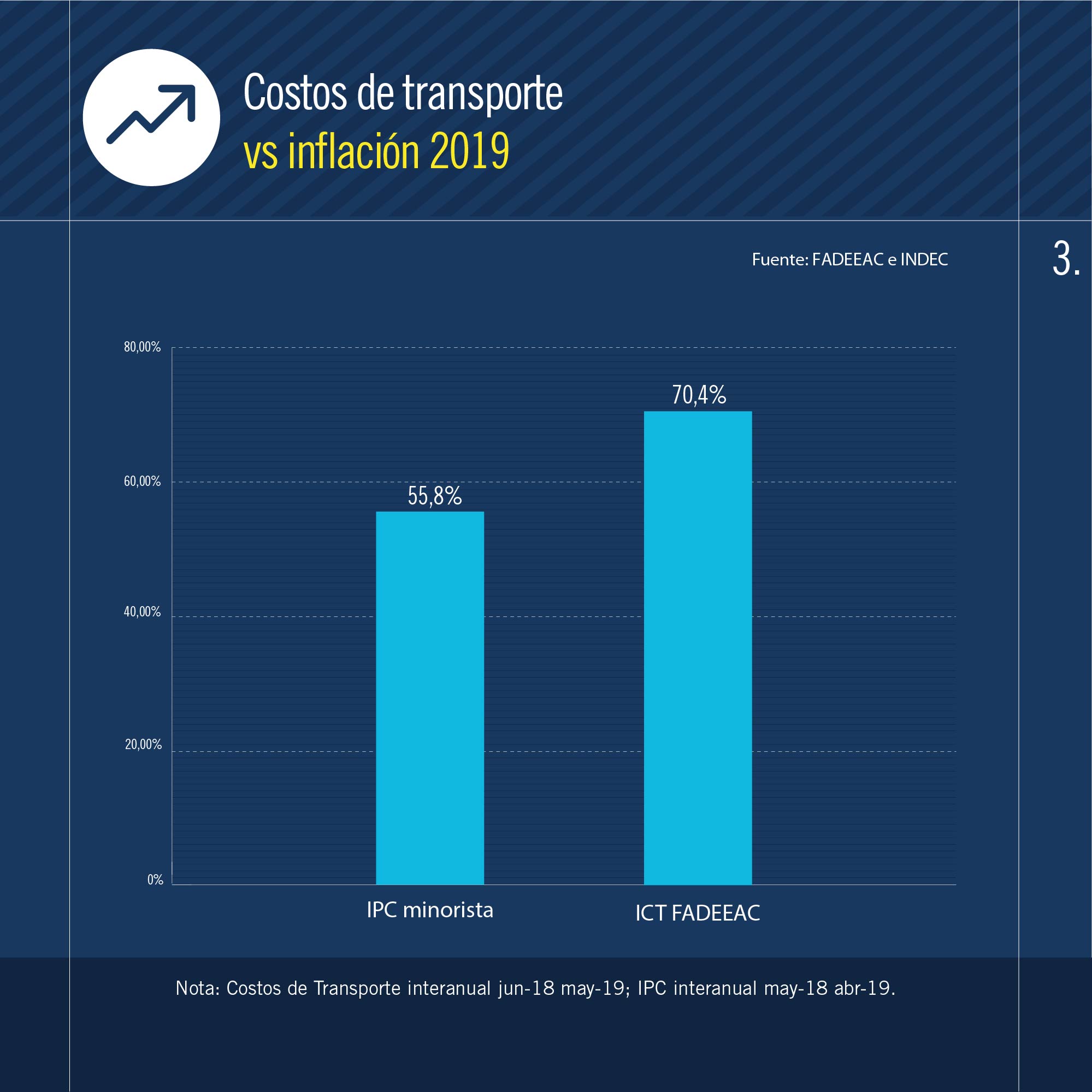 2019-06-21-poner-en-marcha-un-camion-cuesta-un-70-mas-que-hace-un-ao-06