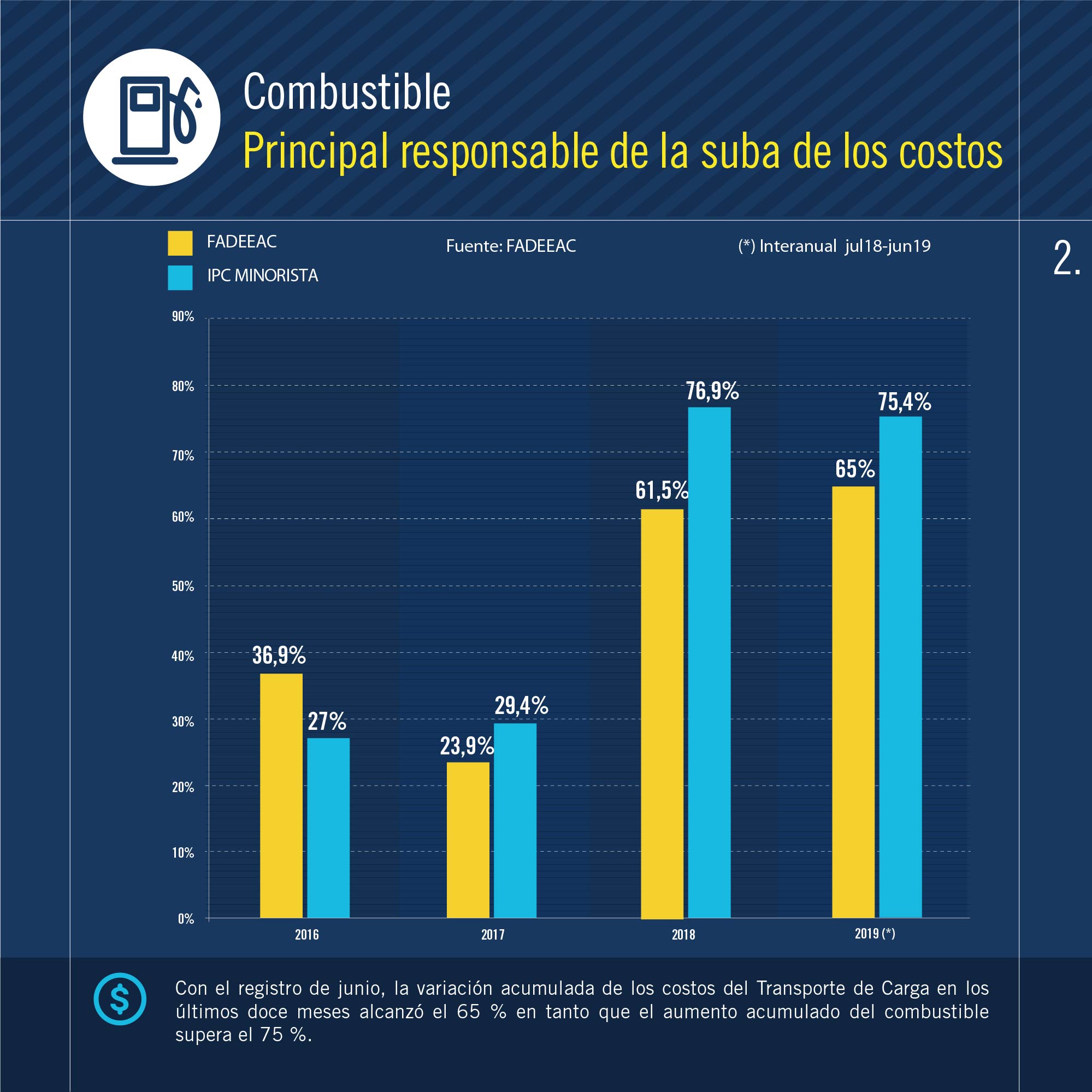 2019-07-19-un-pequeo-respiro-el-aumento-de-costos-no-fue-tan-fuerte-en-junio-pero-se-espera-una-fuerte-suba-en-julio-3-03