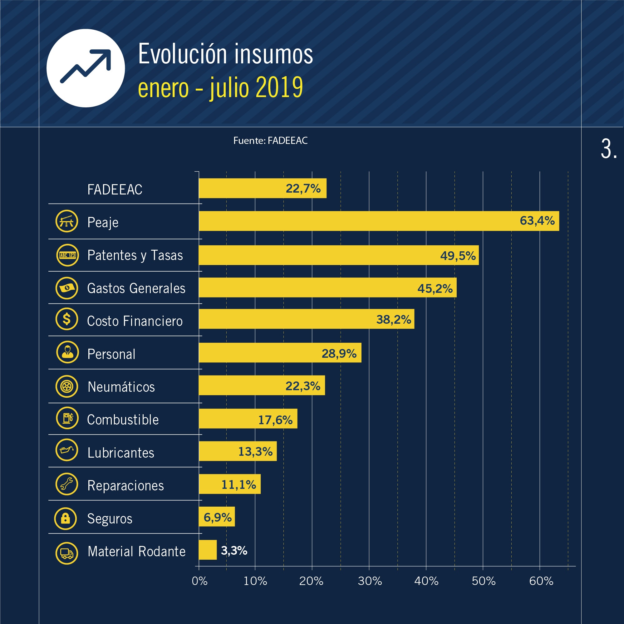 2019-08-16-nuevo-aumento-de-los-costos-en-julio-subieron-un-3-7-3-03